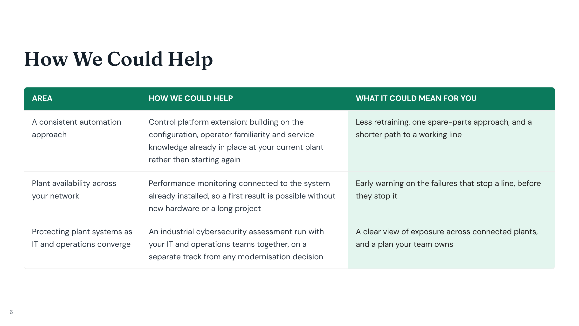 How We Could Help slide from a MIRA client deck
