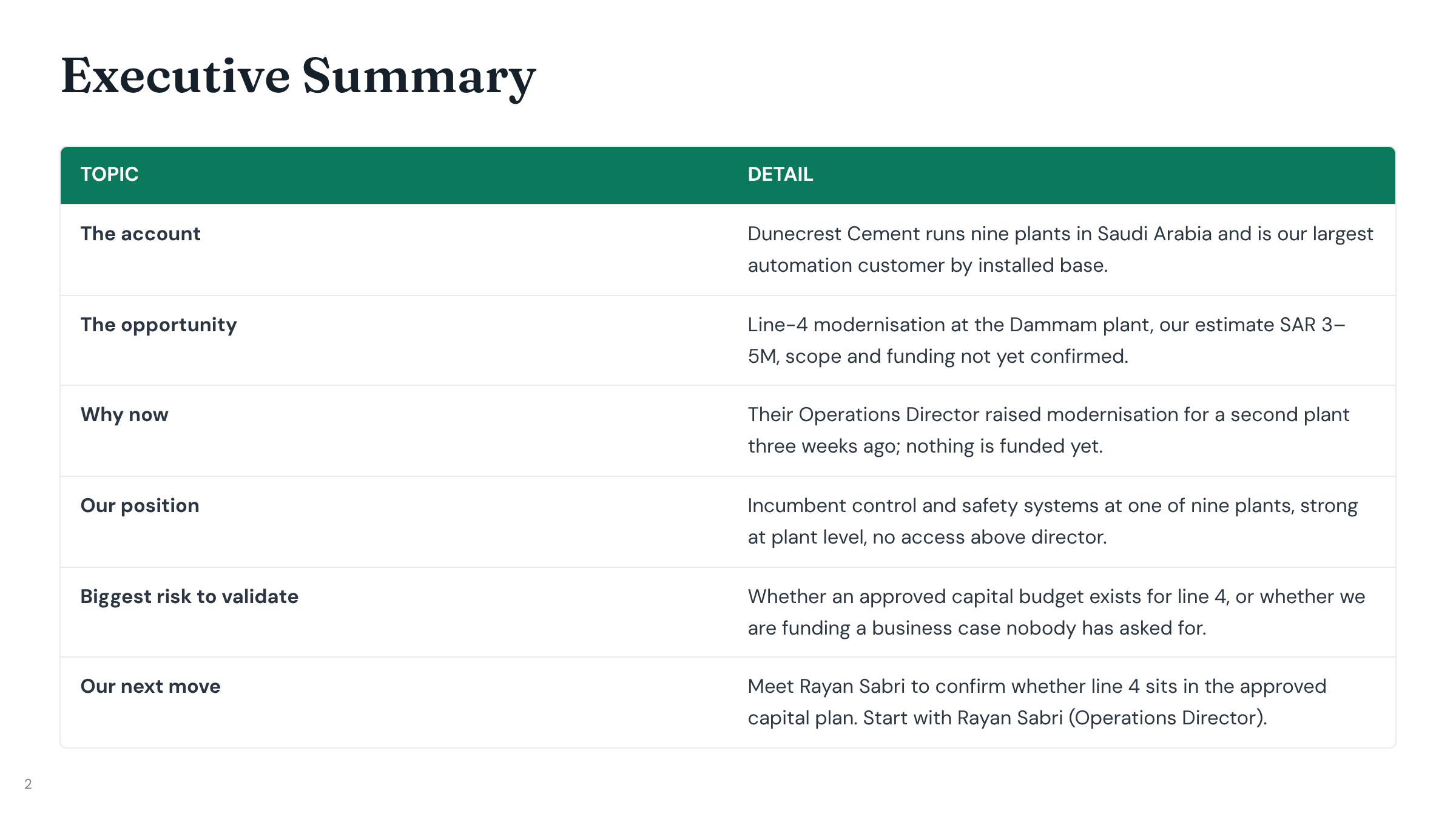 Executive Summary slide from a MIRA internal account plan